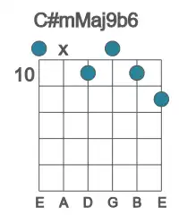 Guitar voicing #0 of the C# mMaj9b6 chord